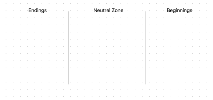 Endings, Neurtral Zone, Beginnings